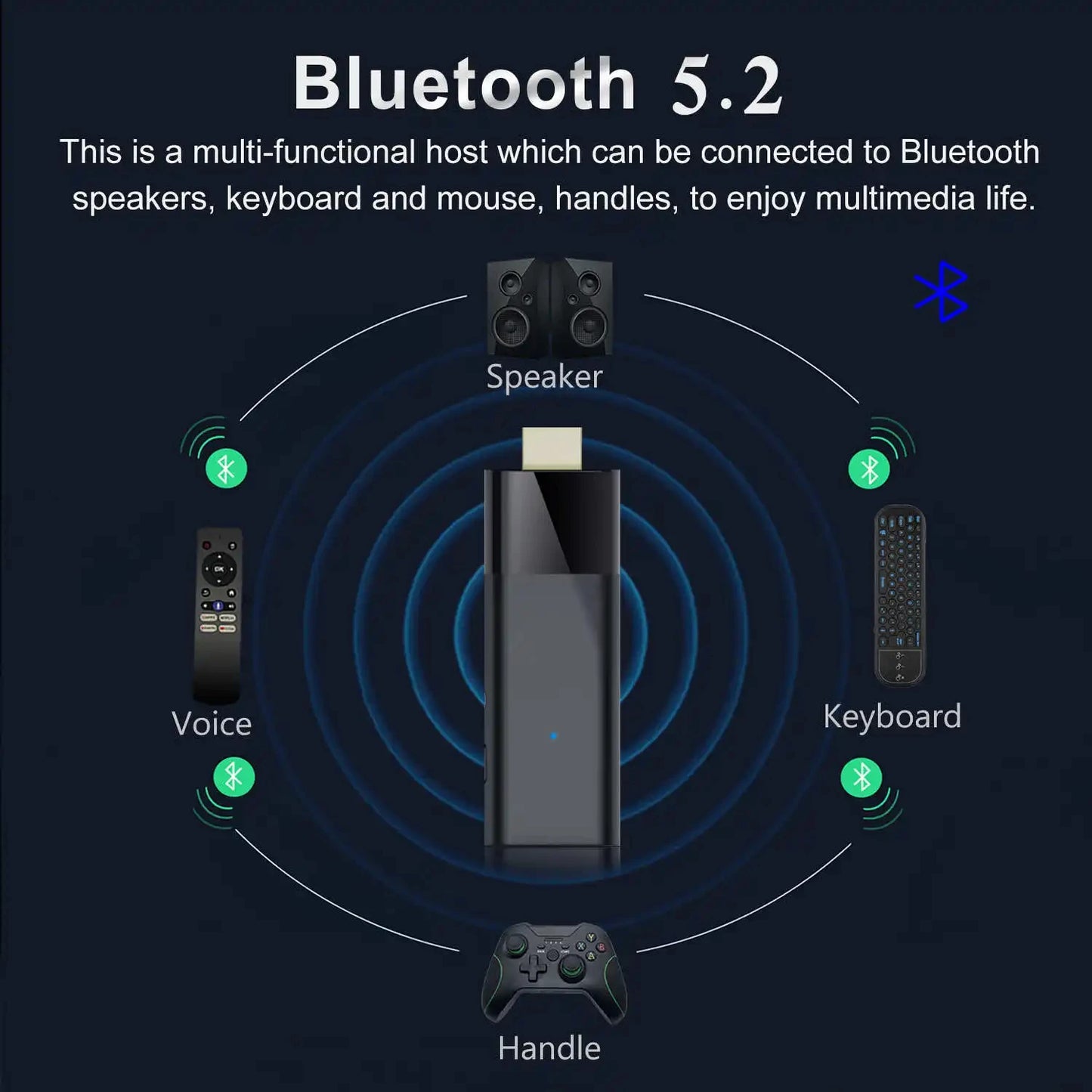 Q6 Android 10 TV Stick HDR Set Top OS 4K 1080P WiFi 6 2.4/5.8G Smart TV Sticks For Google YouTube NETFLIX Network Media Player image 16