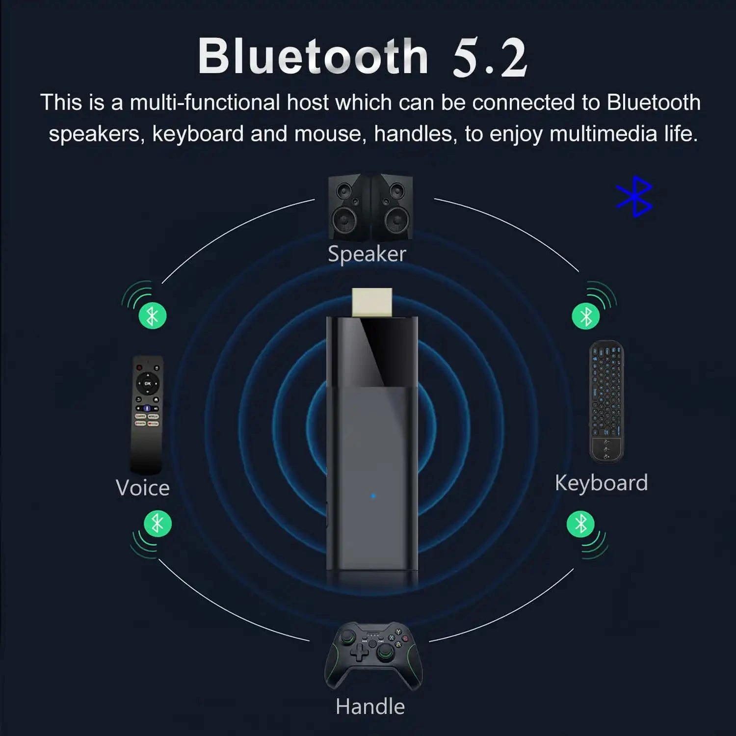 Q6 Android 10 TV Stick HDR Set Top OS 4K 1080P WiFi 6 2.4/5.8G Smart TV Sticks For Google YouTube NETFLIX Network Media Player image 16