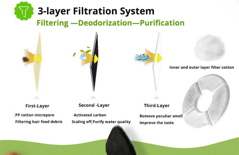 Automatic Pet Water Fountain Dispenser | Cat Drinking Water Dispenser image 13