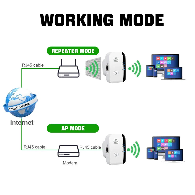 FENVI 300Mbps Wireless WIFI Repeater Remote Wifi Extender WiFi Amplifier 802.11N WiFi Booster Repetidor Amplifier Wi Fi Reapeter image 5