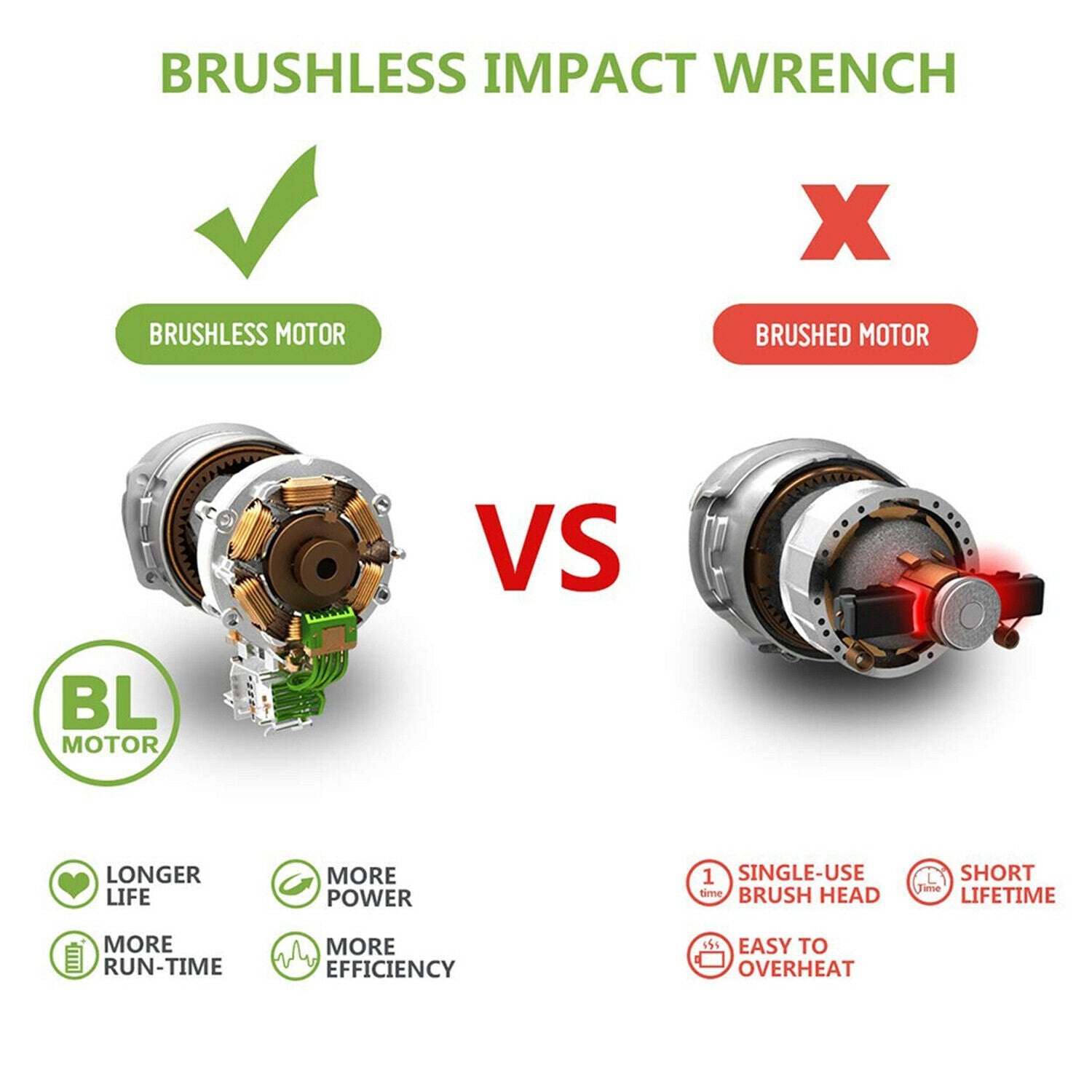 18V Rechargeable Electric Cordless Brushless Impact Wrench Power Tool image 0