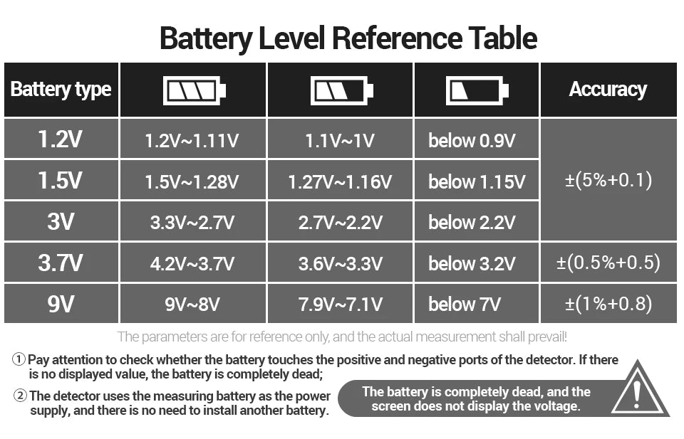 ANENG BT189 Button Cell Battery Tester ‚Äì Universal LCD Display for 9V, AA, AAA, N, D Batteries & Power Bank Detectors image 19