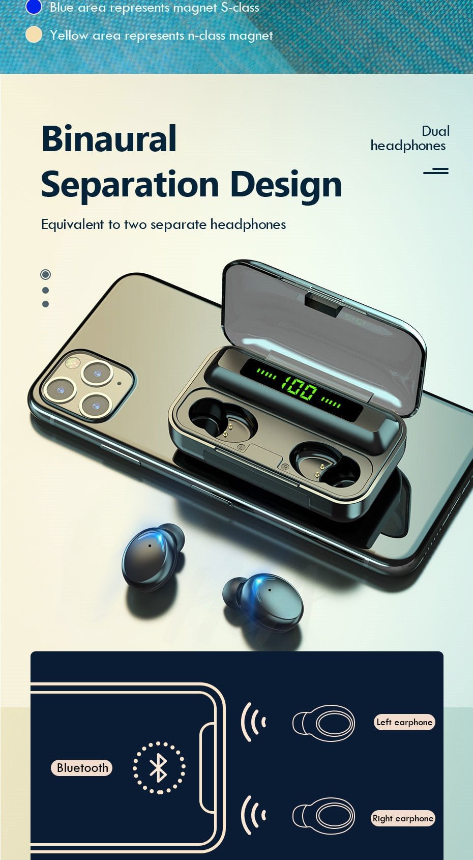 Waterproof Wireless Bluetooth Earphones With Microphone and Charging Box For iOS Android image 13