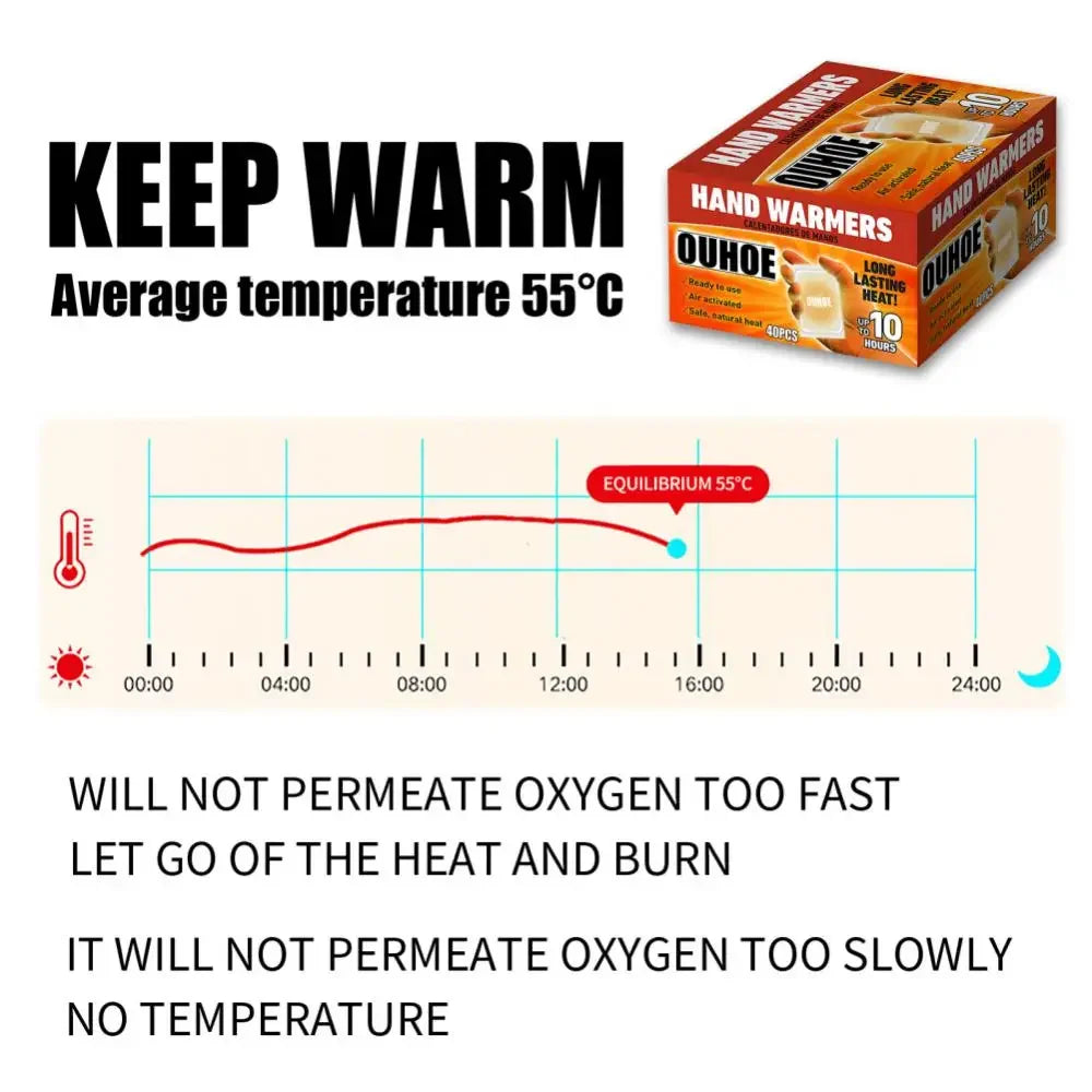 Disposable Hand & Toe Warmers ‚Äì Adhesive Self-Heating Packs for Cold Protection image 12
