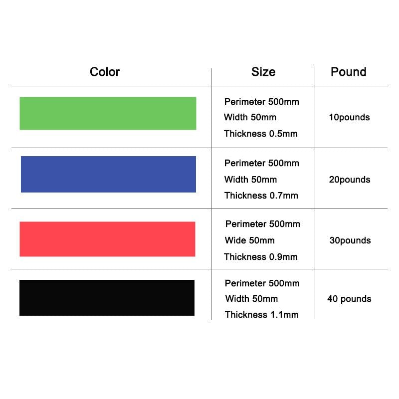 Exercise Resistance Bands Set with Door Anchor Legs Ankle Straps for Resistance Training Physical Therapy Home Workouts image 28